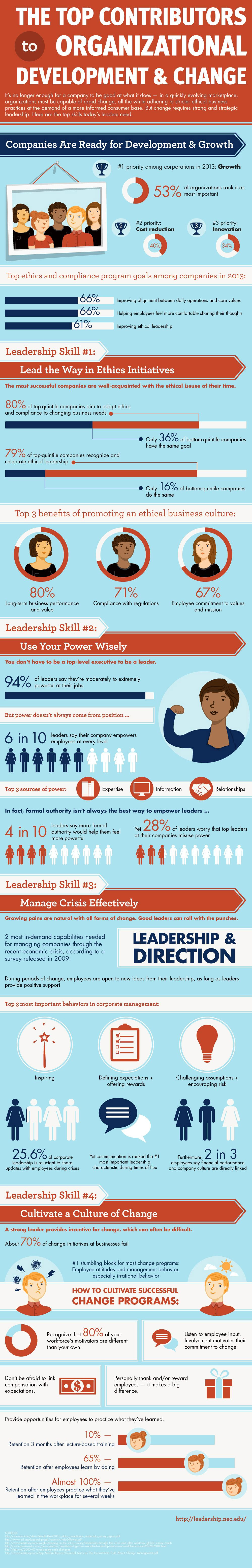1391539920-you-good-leader-infographic