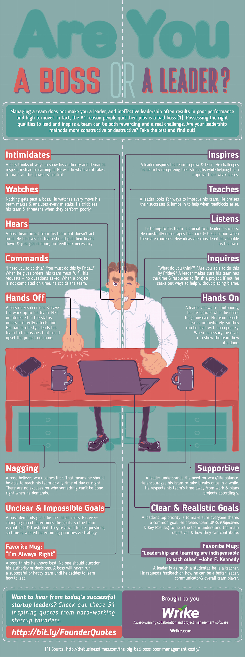Infographic Anatomy of a Tech Startup Team