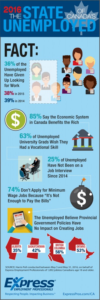 EEP-CAN-State-of-Unemployment-Infographic