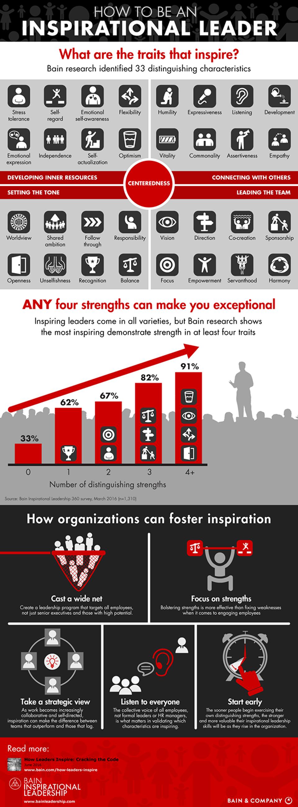 Inspirational-Leadership-infographic-forbes