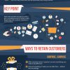 Ultimate-guide-to-customer-retention-nfographic