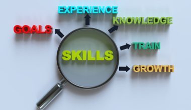 Photo of a magnifying glass highlighting the word “SKILLS” at the center, with surrounding words connected by arrows: “EXPERIENCE,” “KNOWLEDGE,” “TRAIN,” “GROWTH,” and “GOALS,” displayed on a light background in colorful, three‑dimensional text.